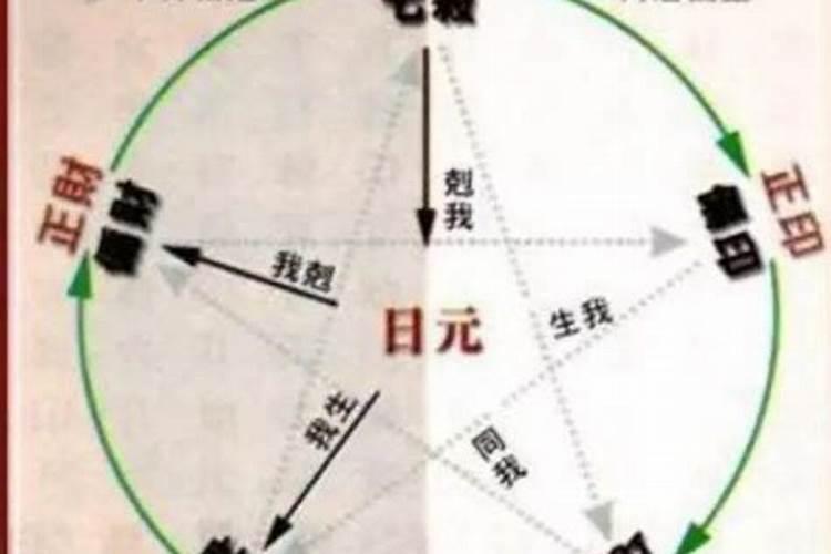 八字算命里的比肩格是什么意思？