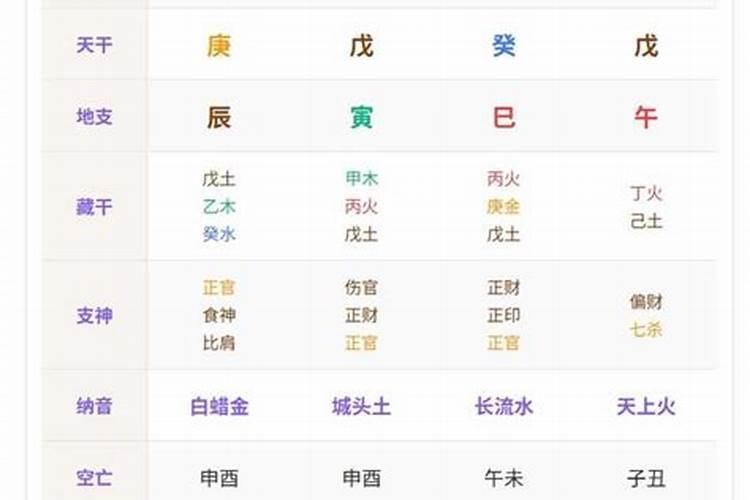 可以测自己的八字吗？