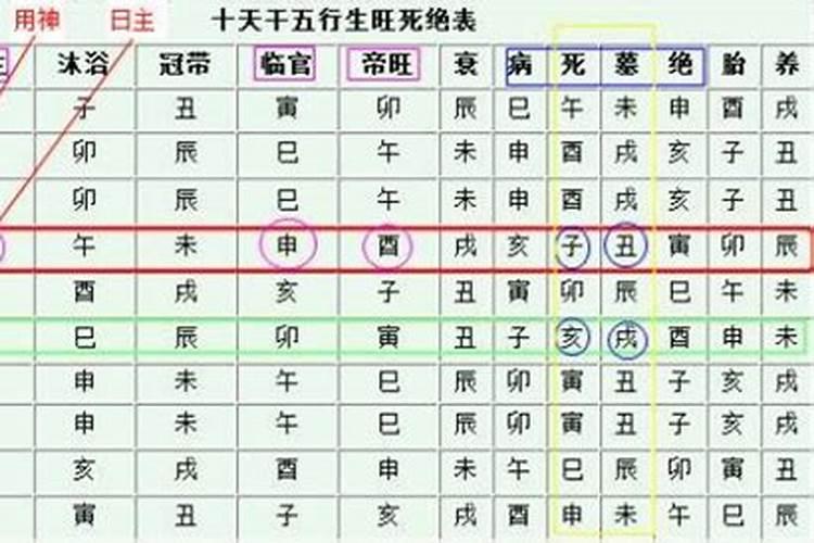 怎么看八字是什么命格？