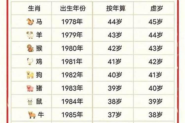92年出生男2026年运势
