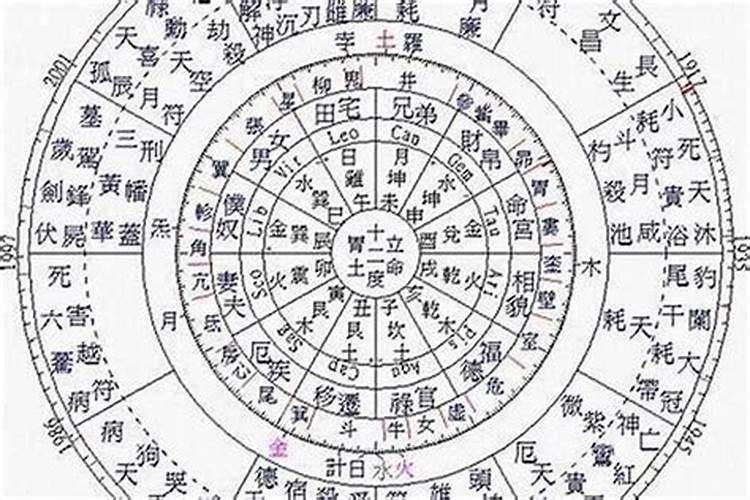 怎么看自己八字命格高不高？