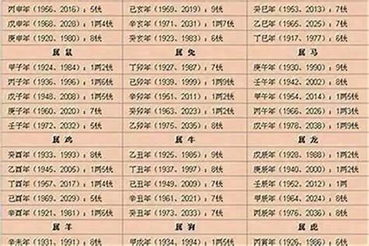 男人八字几两最好？