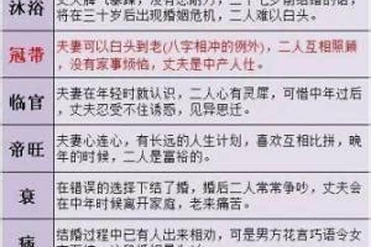 怎么样看生辰八字合不合婚？