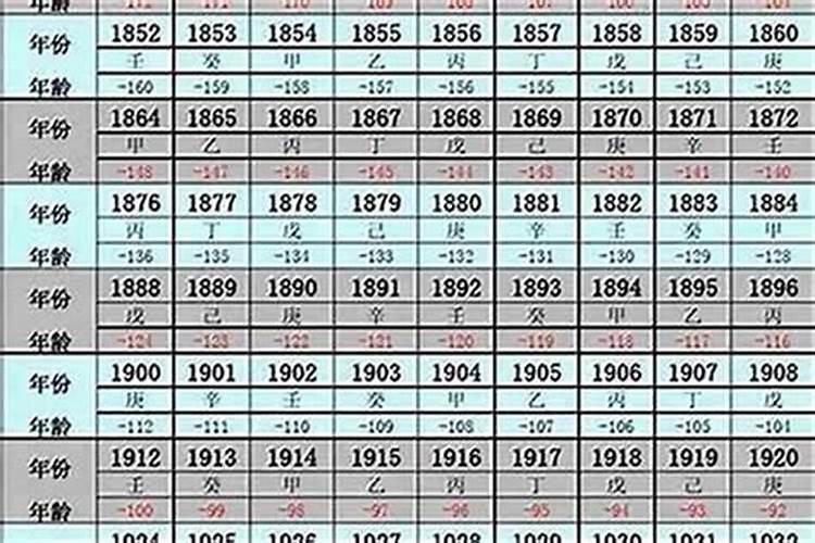 68年出生今年各月份的运程