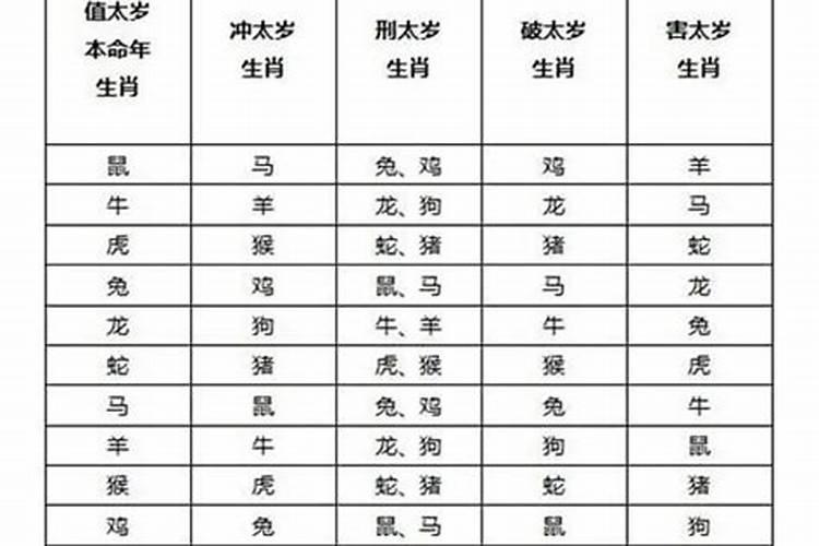 什么样的人容易犯太岁？