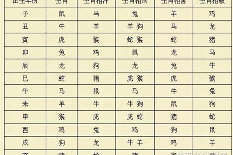 害太岁身体会出现哪些？