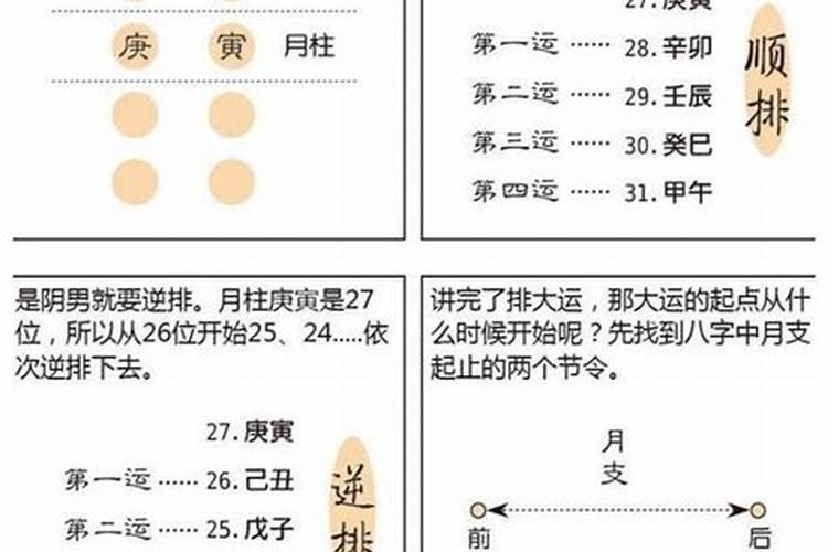 怎么从生辰八字香大运？