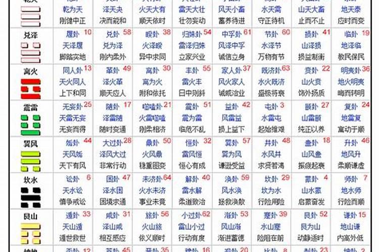 易经小人卦是什么意思啊？