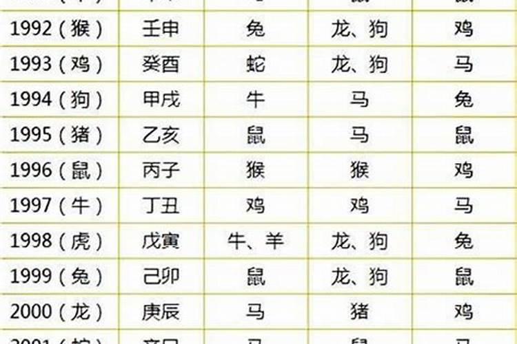 87年3月7号男一生运势