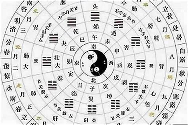 生辰八字怎样看合不合得来？