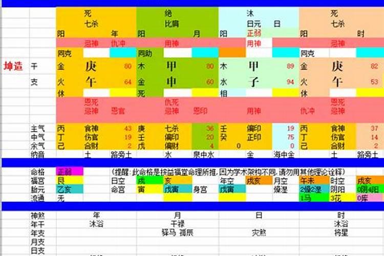 八字喜官杀行官杀大运