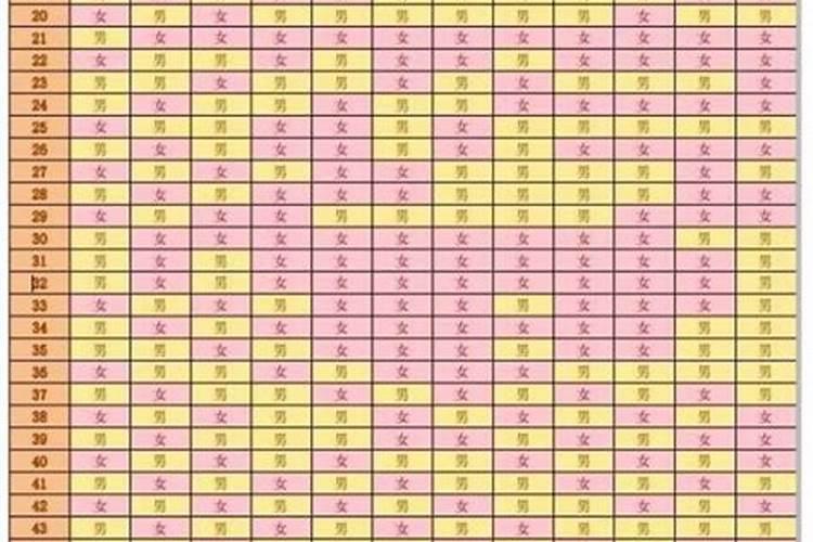 八字看生儿生女准吗？