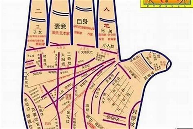 算命要手相面相八字结合才准吗？