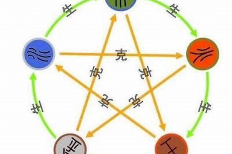 五行中的命理怎么划分的？