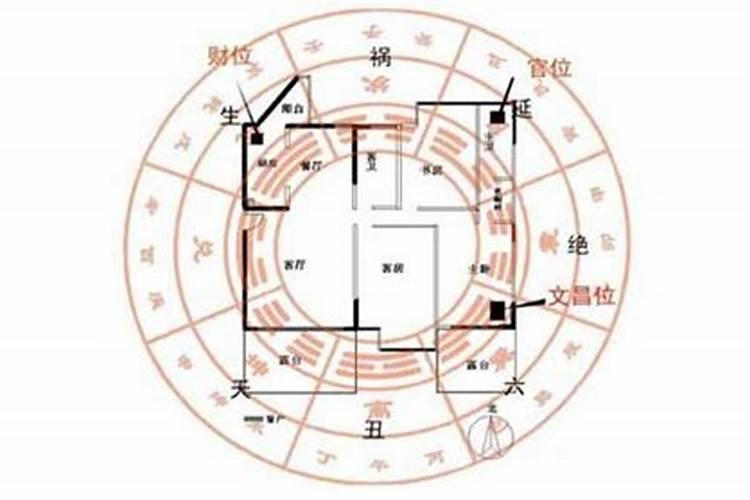 家居招财风水摆设布局