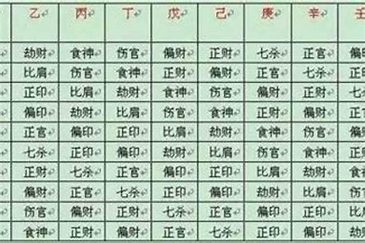 生辰八字和属相哪个准？