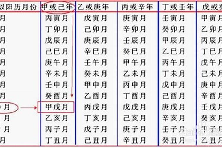如何知道八字是阴还是阳？