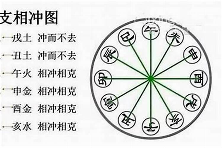 八字有冲有合有刑怎么看？
