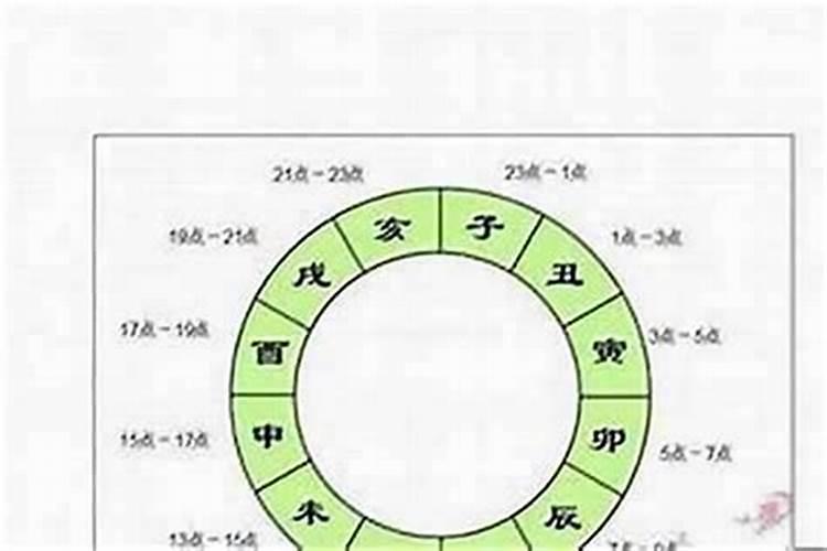 婚姻生辰八字重要吗？