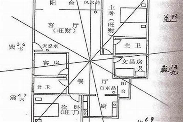 房间什么方向是文昌位？