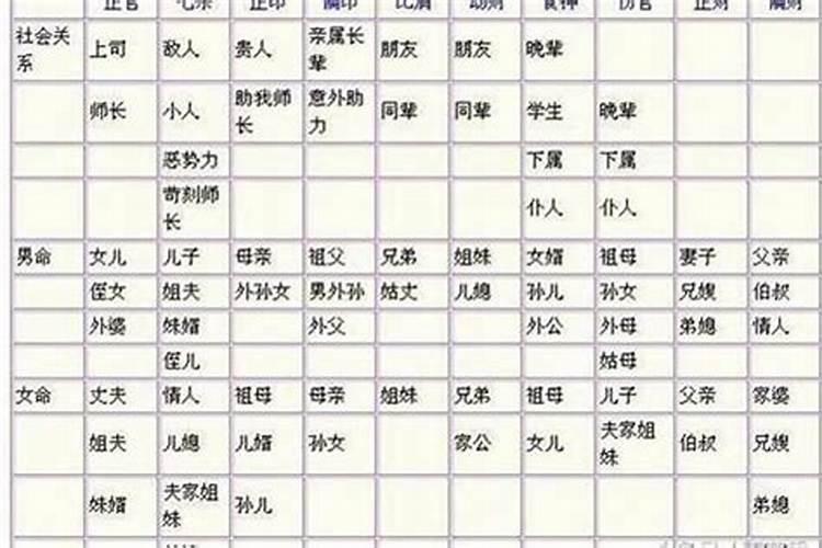 女八字中看婚姻怎么看？