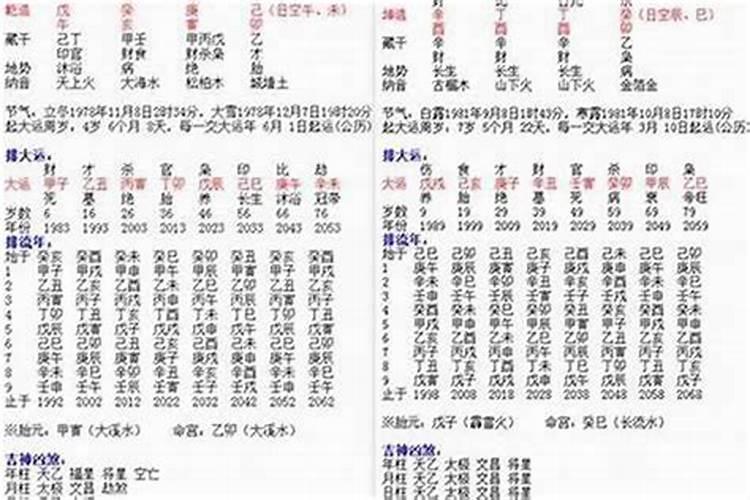 生辰八字测婚姻时间