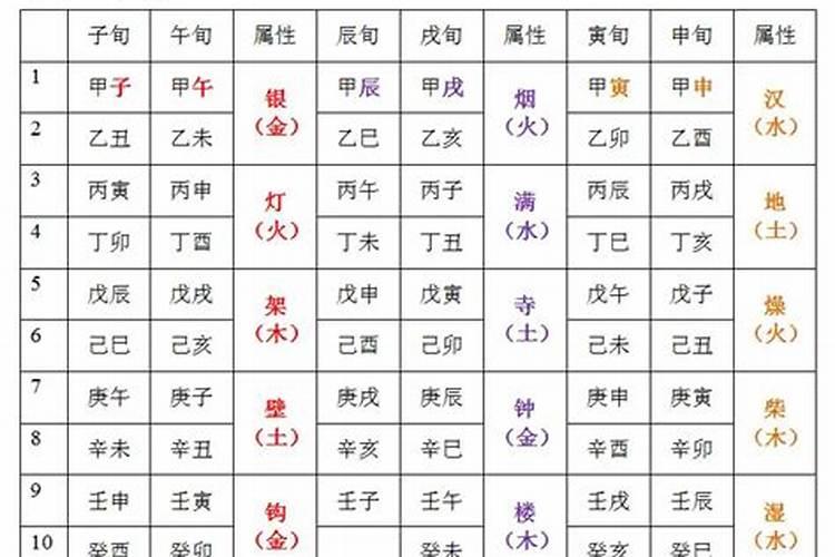 辛亥时是几点？