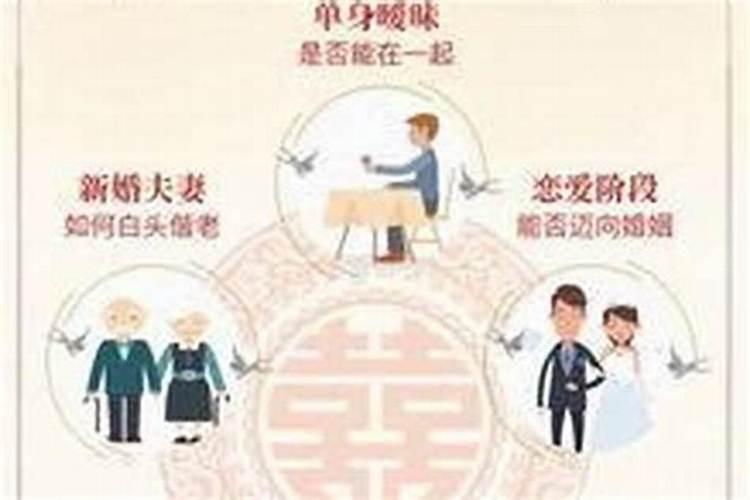 合婚怎么样的最好？