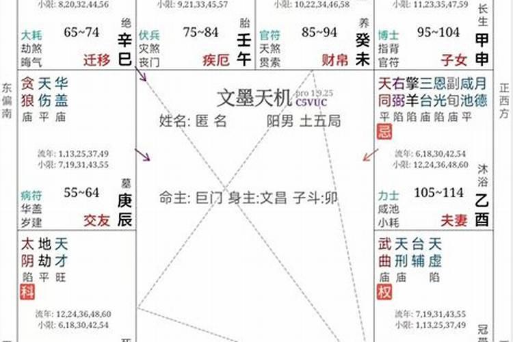 算命婚姻特别不好怎么办？