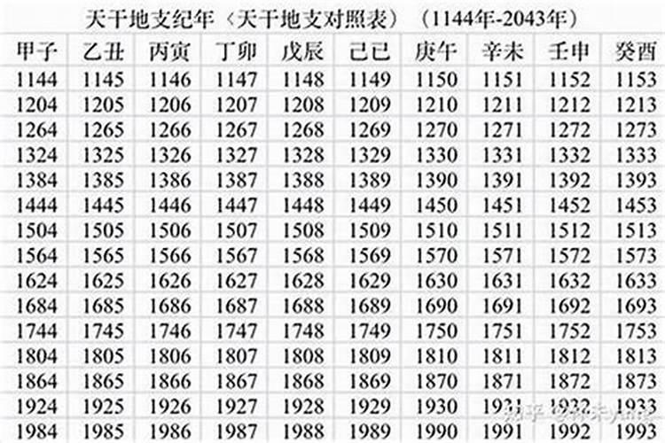 正月初二辰时出生的男孩