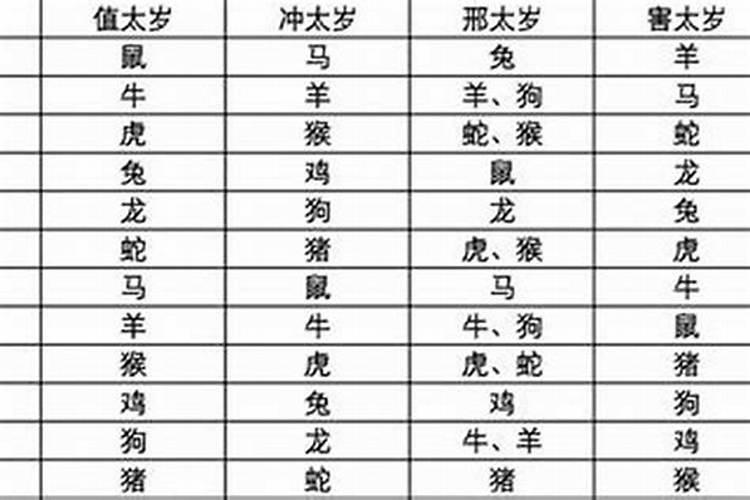 害太岁有什么不顺？