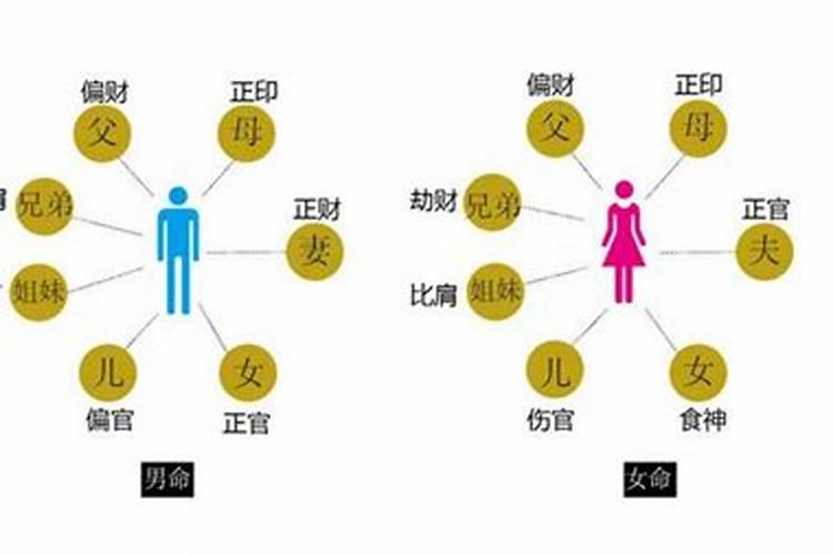 八字怎么看父母婚姻？