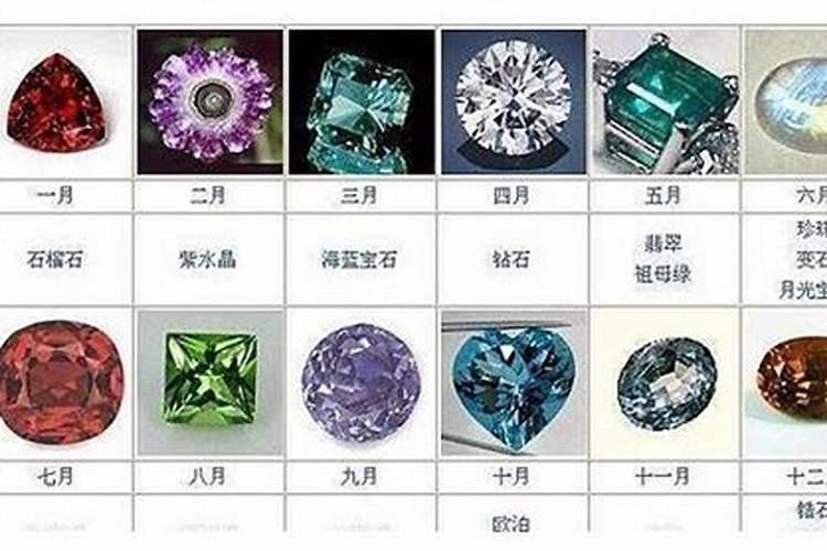 红宝石是几月的生辰石？
