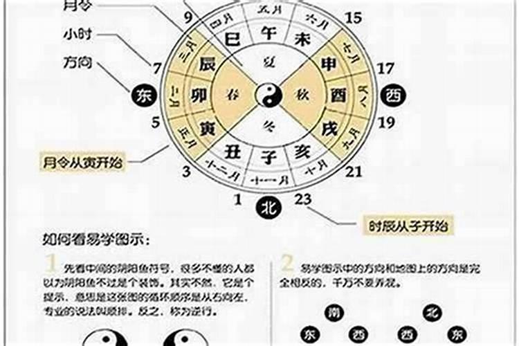 怎么通过八字看婚姻？