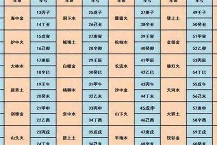 命格是什么？