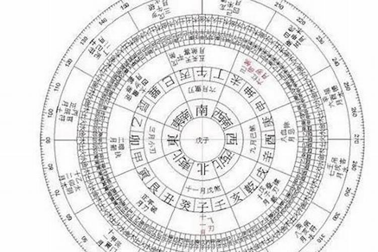 没事可以拿八字算命吗？
