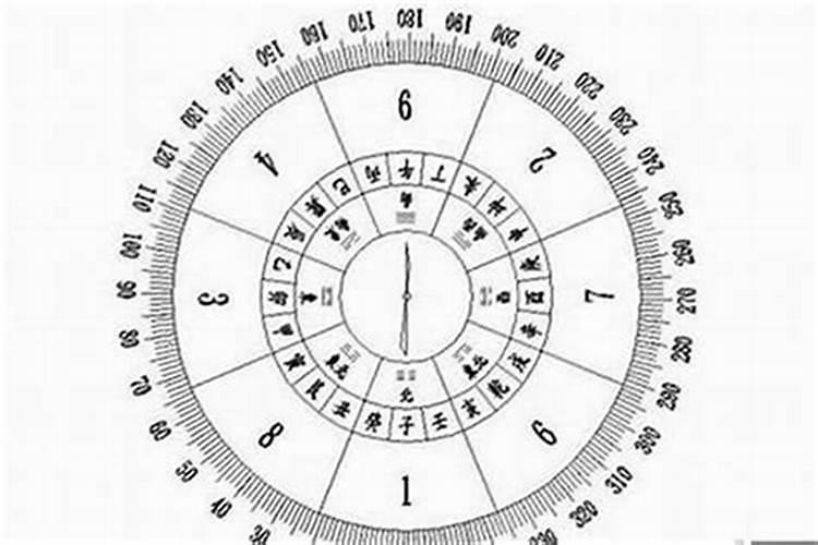 太岁怎么算出来的？