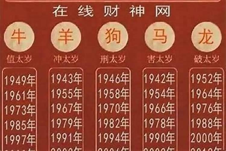 猪年有哪些生肖犯太岁？