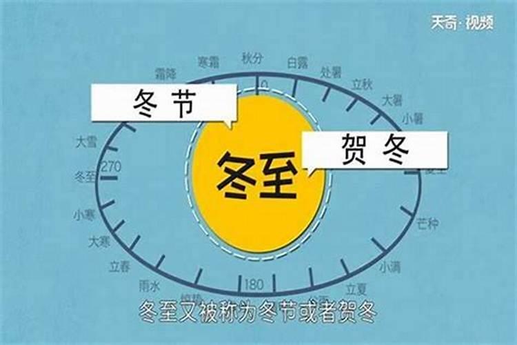 冬至是几月几号了？
