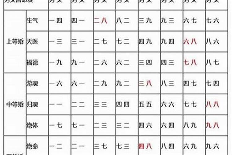 八字合婚中伤人是什么意思？