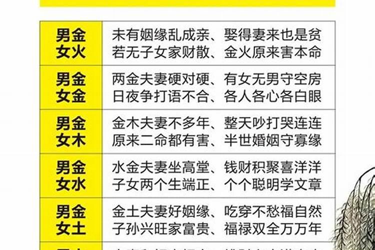 超准的生辰八字看婚姻