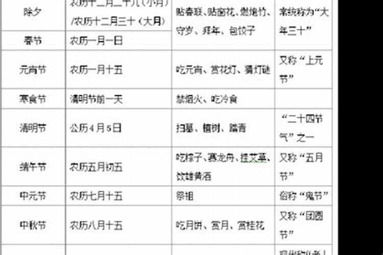 腊月初几适合生宝宝？