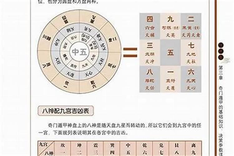 奇门遁甲化解小人方法