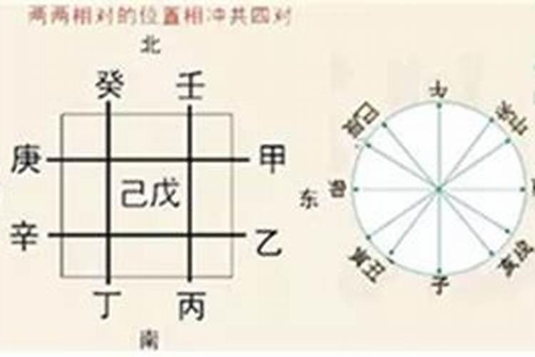 八字天干有合有冲怎么样？