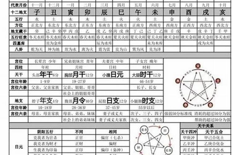怎样看八字排盘大运？