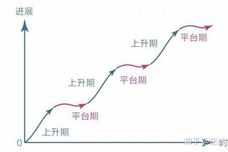 道观做法事真能改变命运吗？