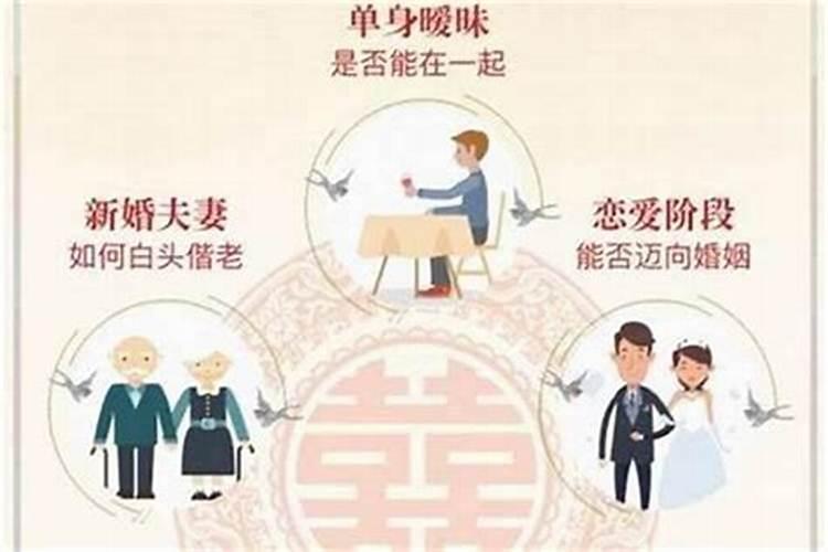 八字合婚真的那么灵验？