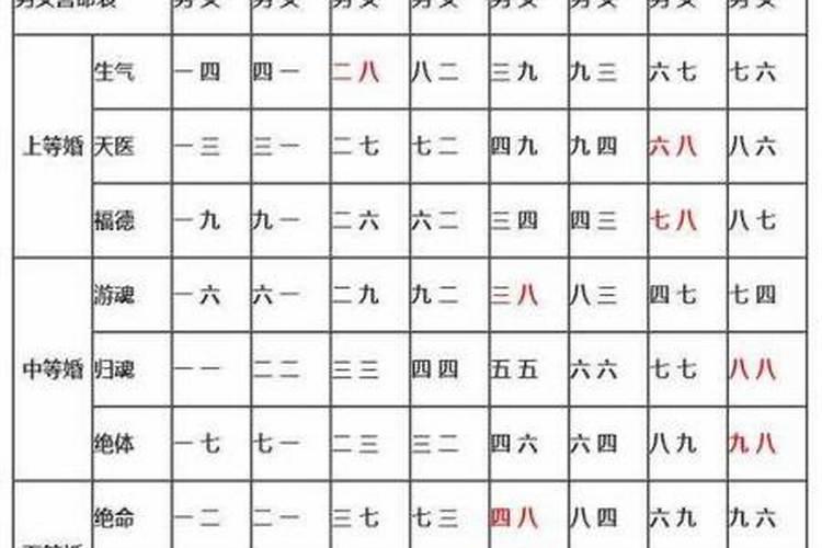 八字婚姻配对最准确解释