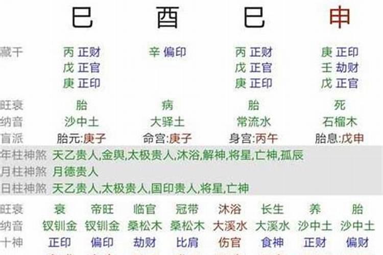生辰八字的七杀是什么？