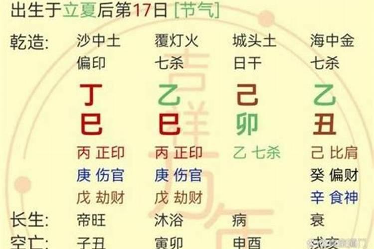 如何测算是不是七杀？